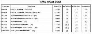 Slimline Profesh Hand Towel 1ply 4000sh